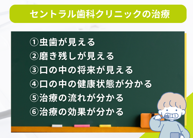 セントラル歯科クリニックの治療の特徴
